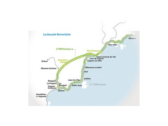 Ligne nouvelle Provence